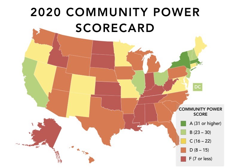 The 2020 Community Power Scorecard